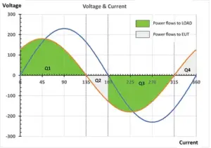 Full-4-Quadrant-Operation-for-Leading-Lagging-Power-Flows