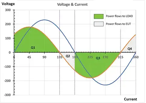 Full-4-Quadrant-Operation-for-Leading-Lagging-Power-Flows