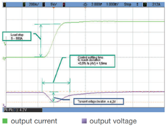 Battery Simulator