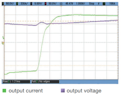 Battery Testing