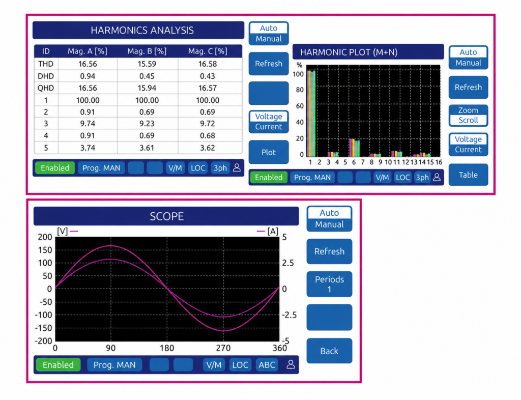 Built-in Advance Digital Scope and Measurement - ELZ