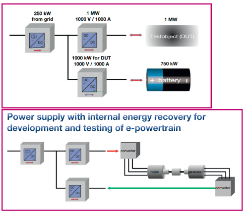 Cost effective Battery