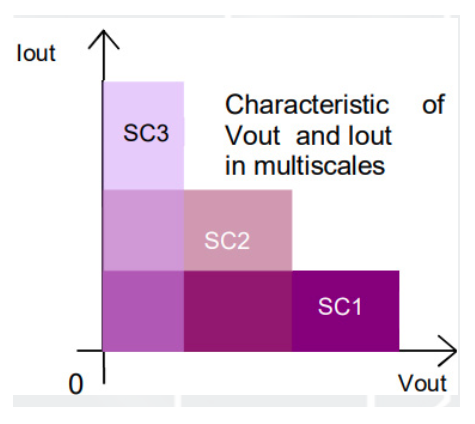 Up To 3 Output Current Ranges With High Precision