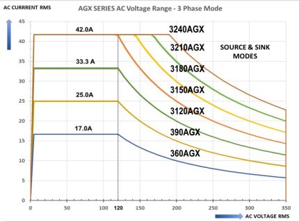Constant Power over Broad Voltage Range